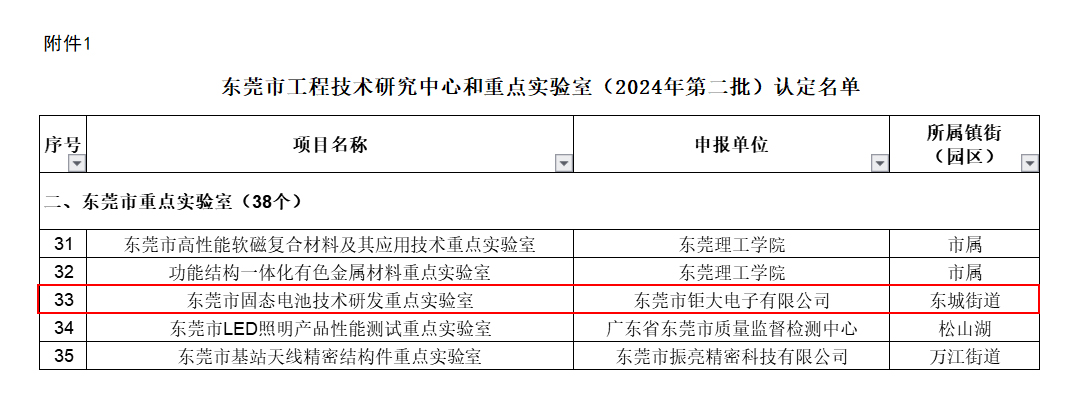 2024東莞市重點實驗室 2024東莞市重點實驗室
